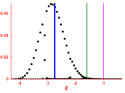 Strength function